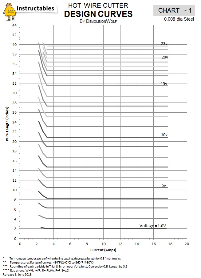 Hot Wire Cutter Design Chart 1.jpg