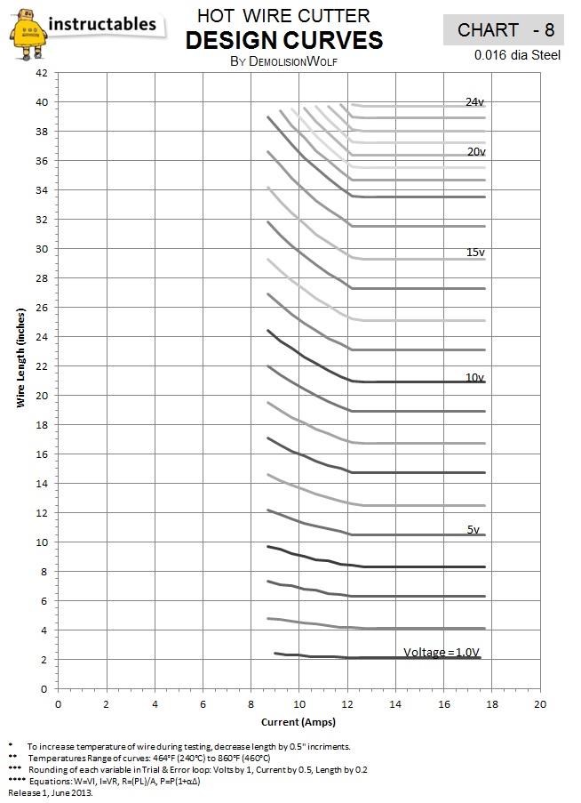 Hot Wire Cutter Design Chart 8.jpg