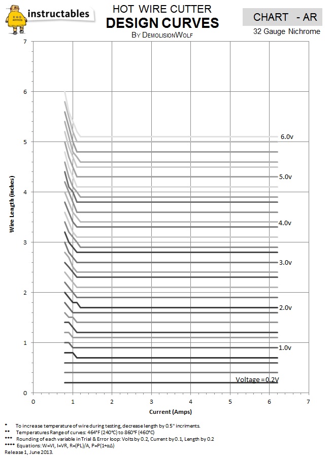 Hot Wire Cutter Design Chart AR.jpg