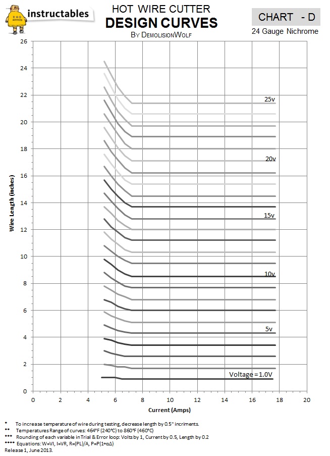 Hot Wire Cutter Design Chart D.jpg