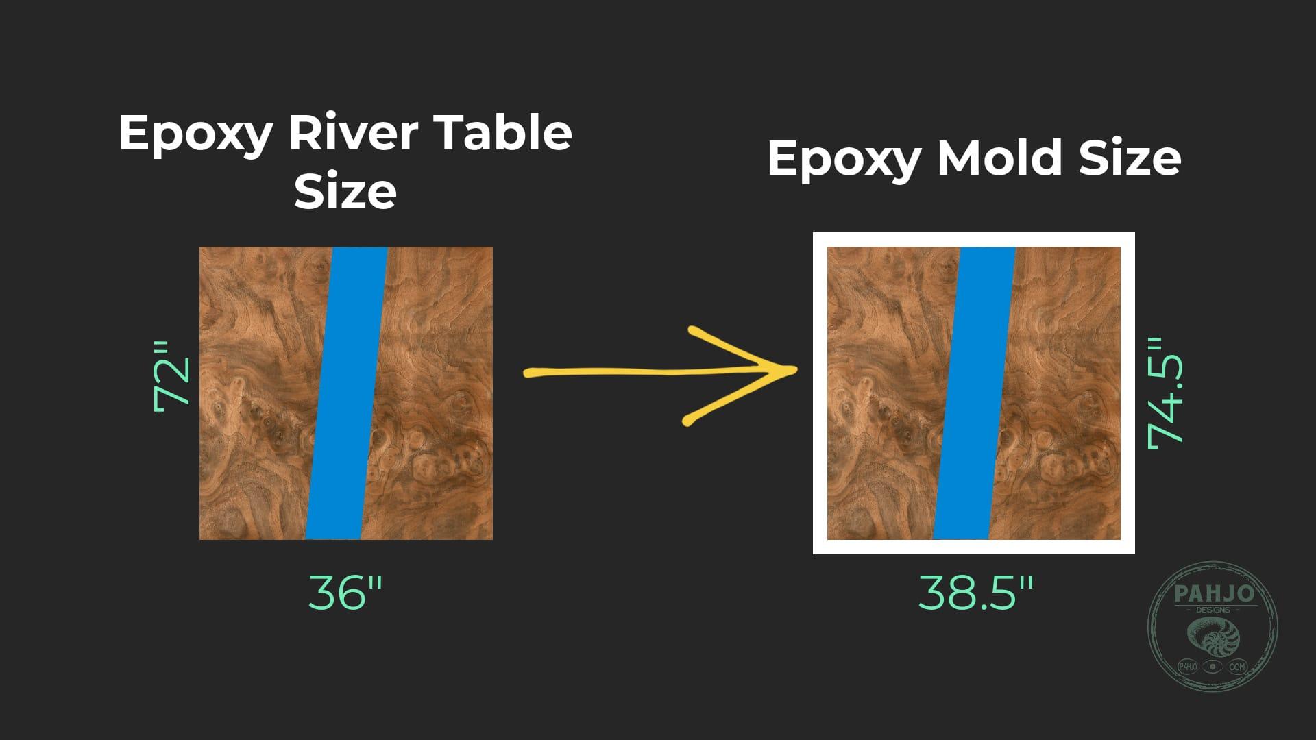 How To Make Epoxy Resin Table Mold v1.jpg