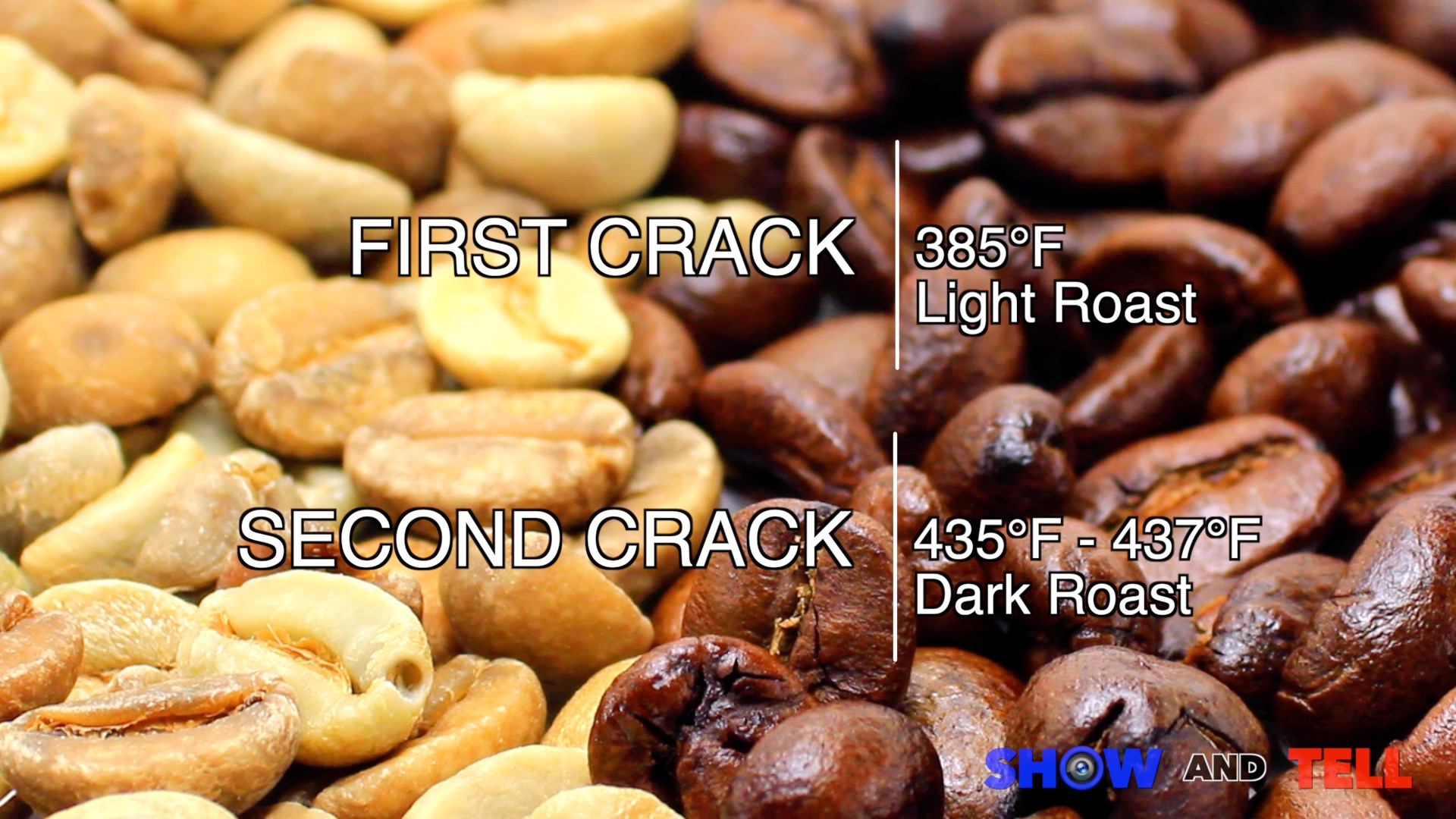 How To Roast Coffee Beans At Home - Roasting Temperatures.jpg