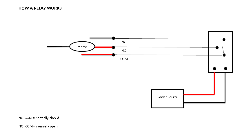 How a Relay Works.PNG