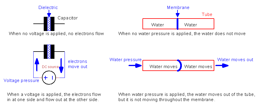 How can it be capacitor current flow.png