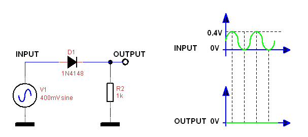 How can it be diode not rectifying small signal.png