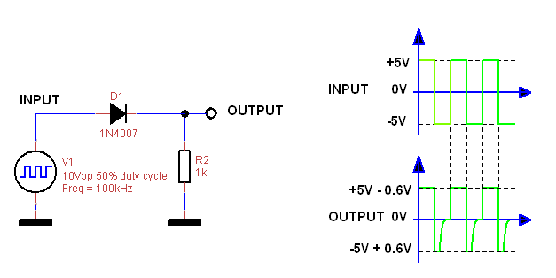 How can it be diode not rectifying.png
