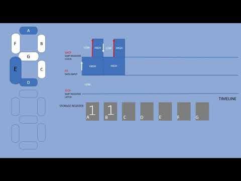 How does the shift register work