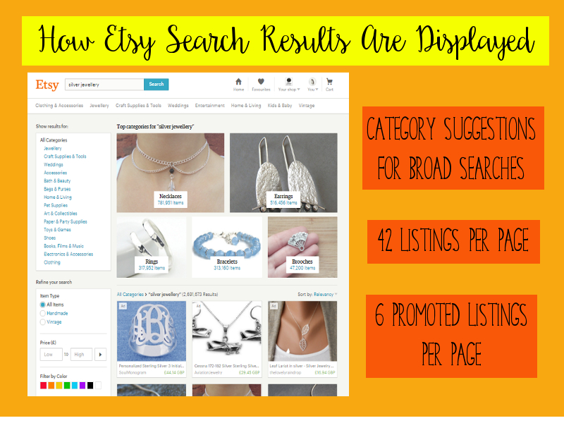 How search results are displayed on Etsy.jpg