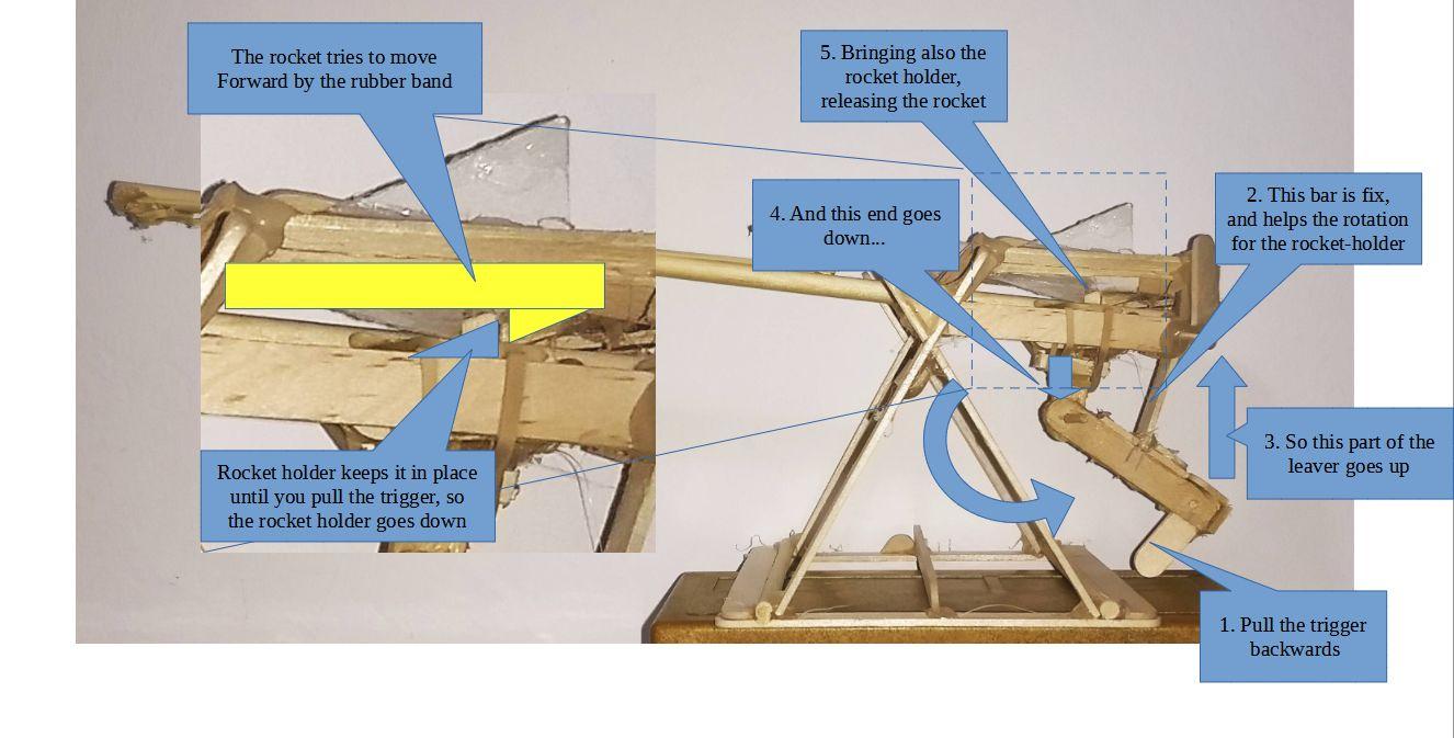 How the rocket holder works.jpg