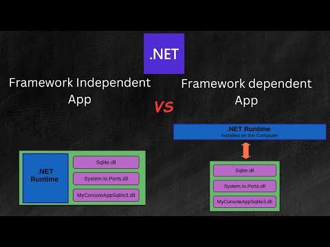How to Create a Self Contained dotnet App or a framework Dependent dotnet App using .NET SDK CLI