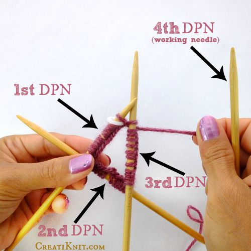 How to Knit on DPN (which needles).jpg