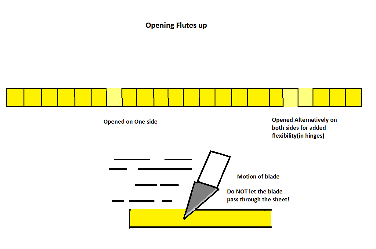 How to open flutes.png