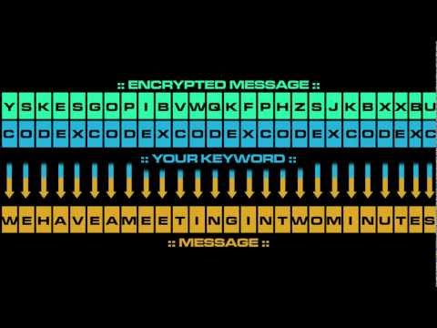 How to use the Vigen&amp;egrave;re Cipher