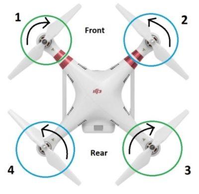 How-A-Quadcopter-Flies-Using-Propeller-And-Motor-Direction-e1580563822230.jpg