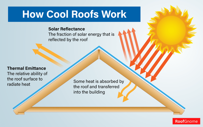 How-cool-roofs-work-update.png