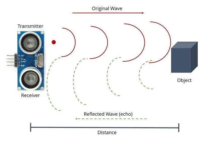 How-ultrasonic-sensor-works.jpg