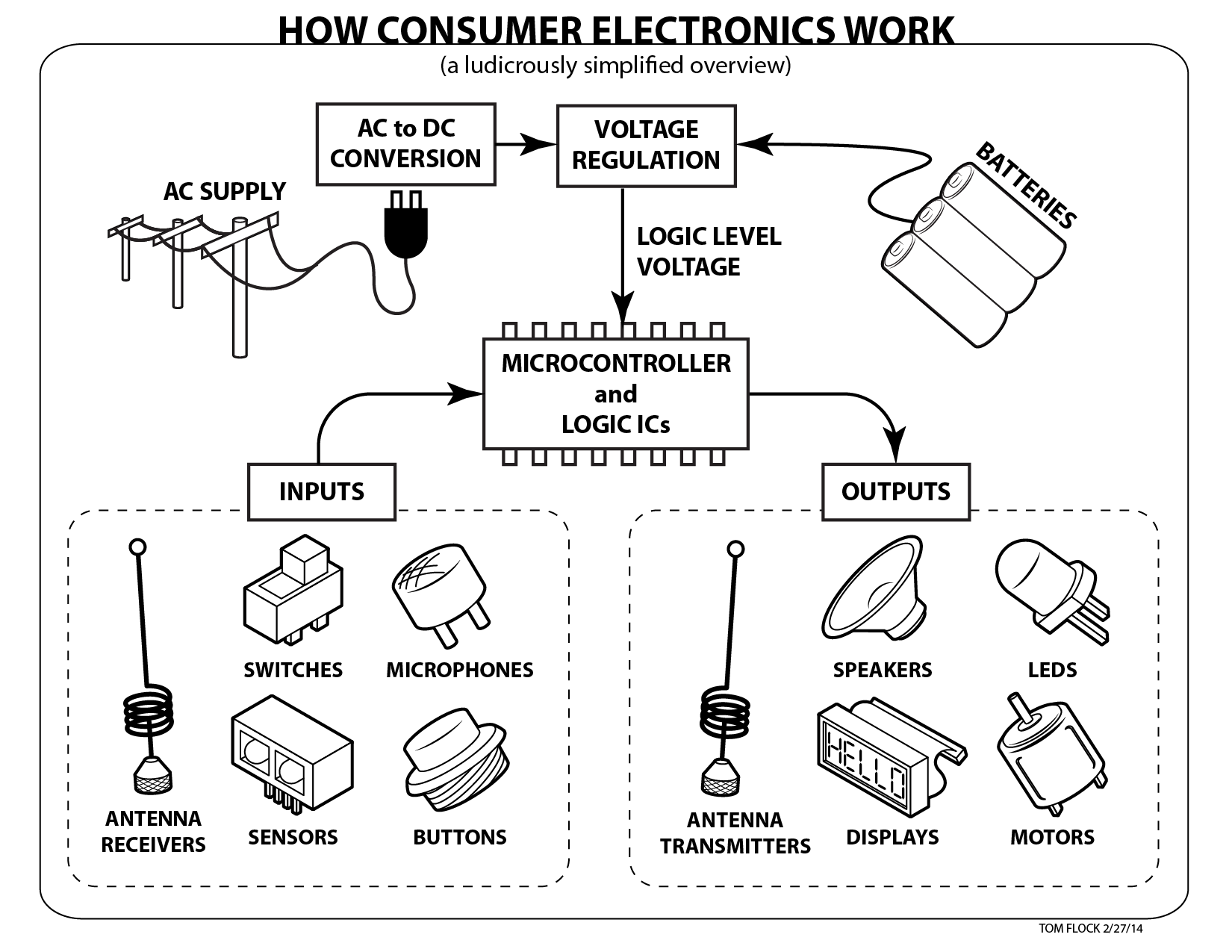 How_Consumer_Electronics_Work-01.png