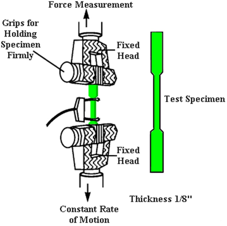 How_tensile_test_works.jpg