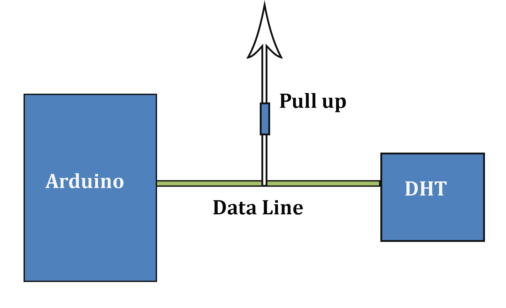 Humidity and temp measurement structure.png