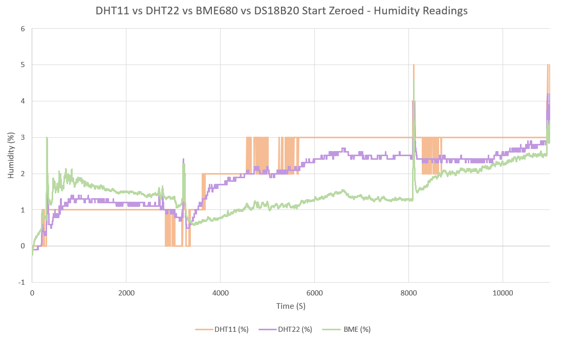 HumidityComp_Zeroed.PNG