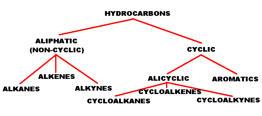 Hydrocarbons.bmp