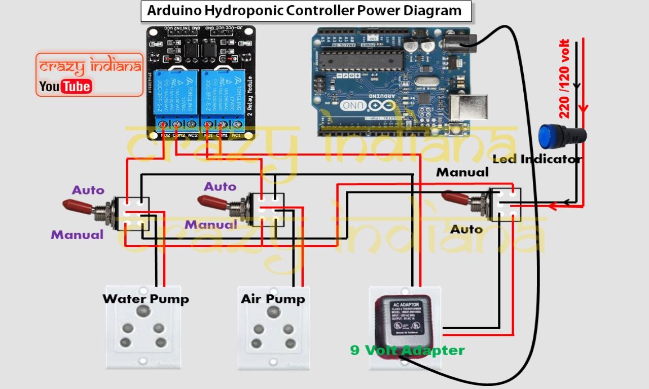 Hyro Power Diagram .jpg