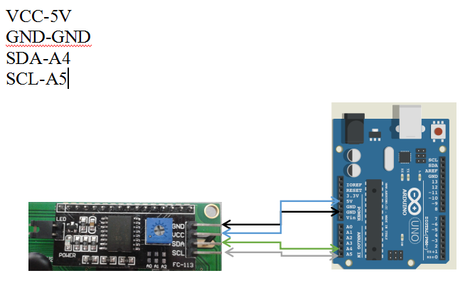 I2C 2004.PNG