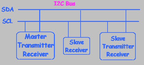 I2C Bus.jpg