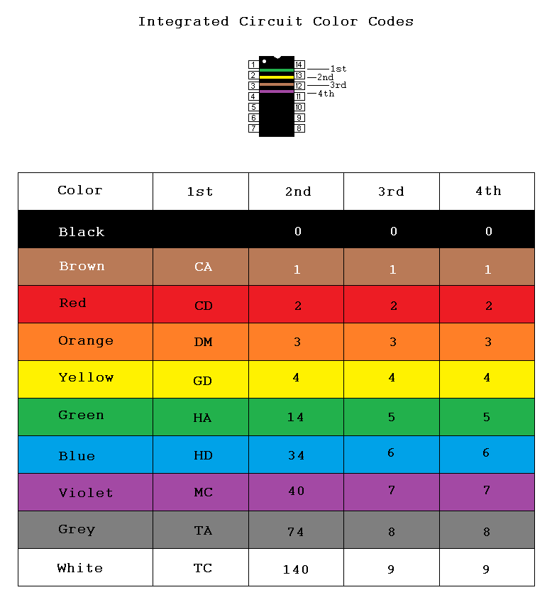 IC Color Codes.bmp