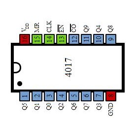 IC-4017-Pin-Diagram.jpg