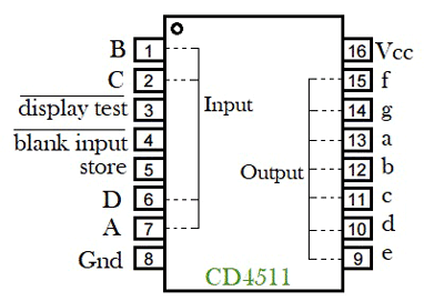 IC-4511-Pin-Diagram.png