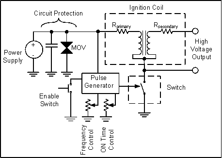 IGN_Block_Diagram.gif