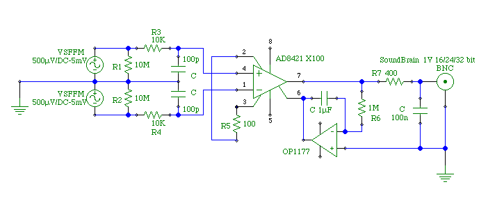 INAMP-SoundBrain.png