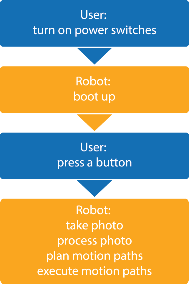 INTEL Big Block Diagram.bmp