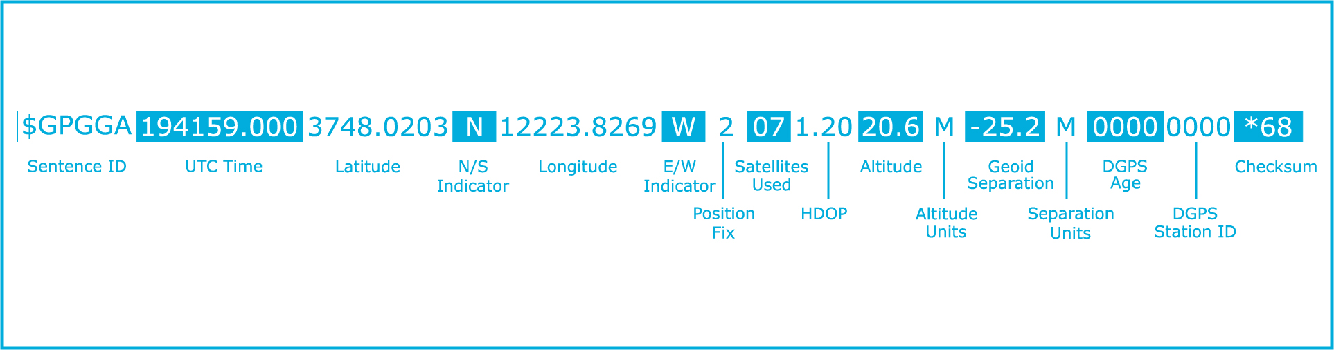 INTEL GPS GPGGA Breakdown.jpg