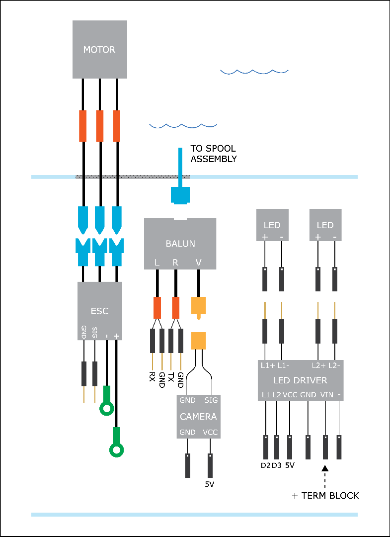 INTEL ROV Main Tube connections continued.png