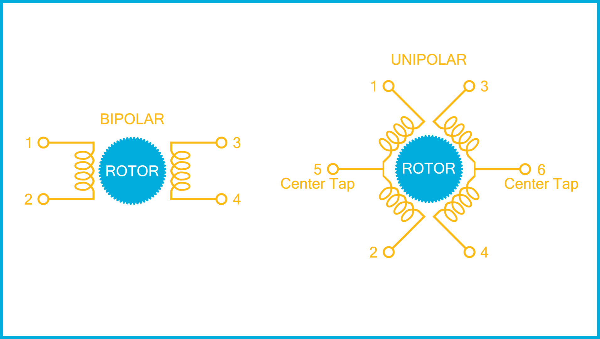 INTEL Stepper Motor Bi and Uni.png