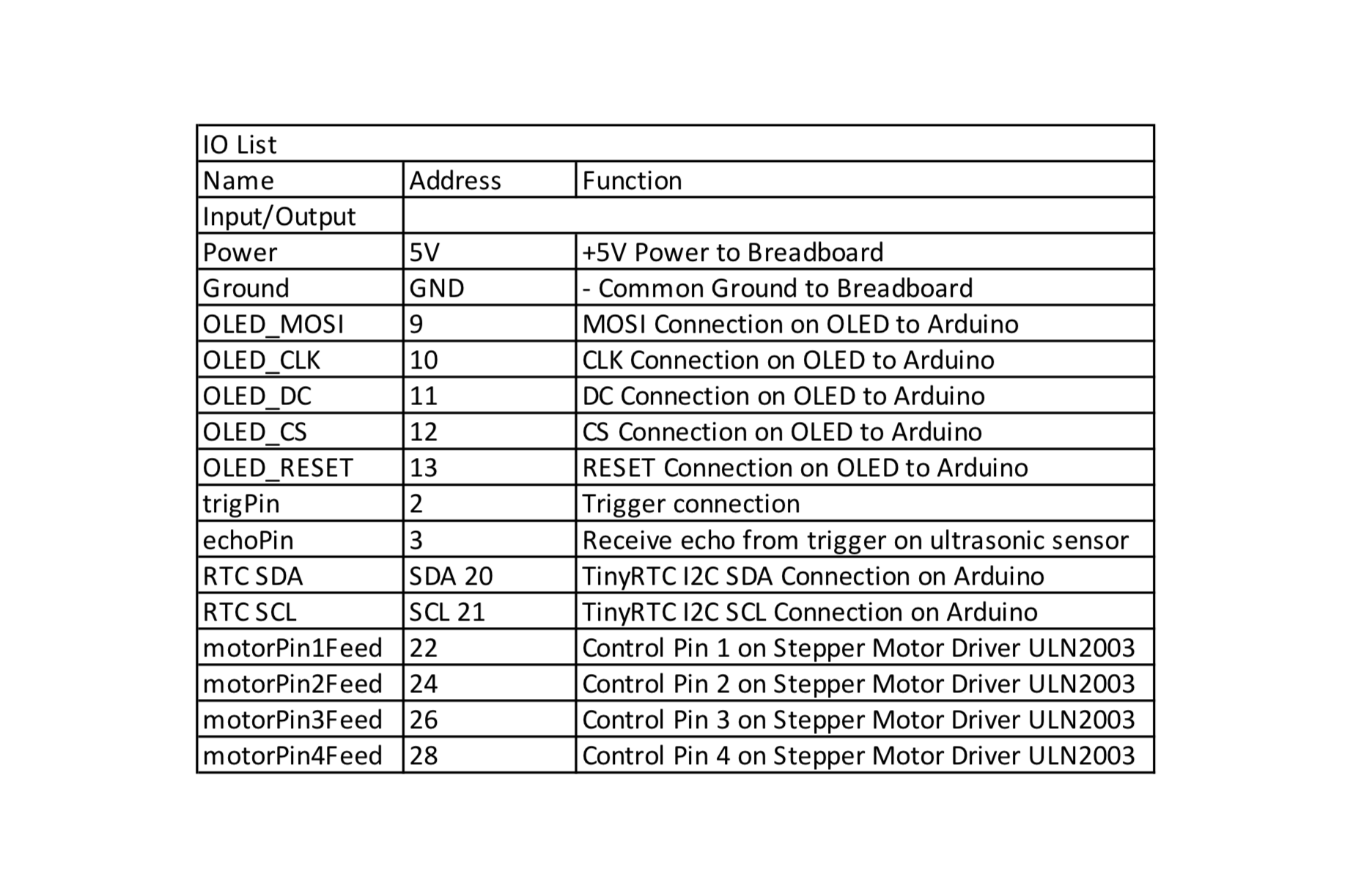 IO-List Arduino.png