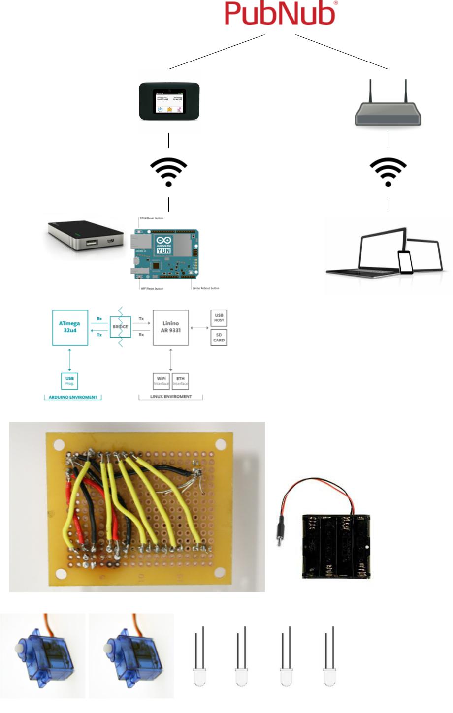 IOT House Diagram (2).jpg