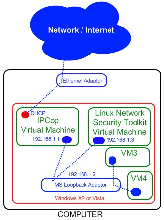 IPCopDiagram.jpg