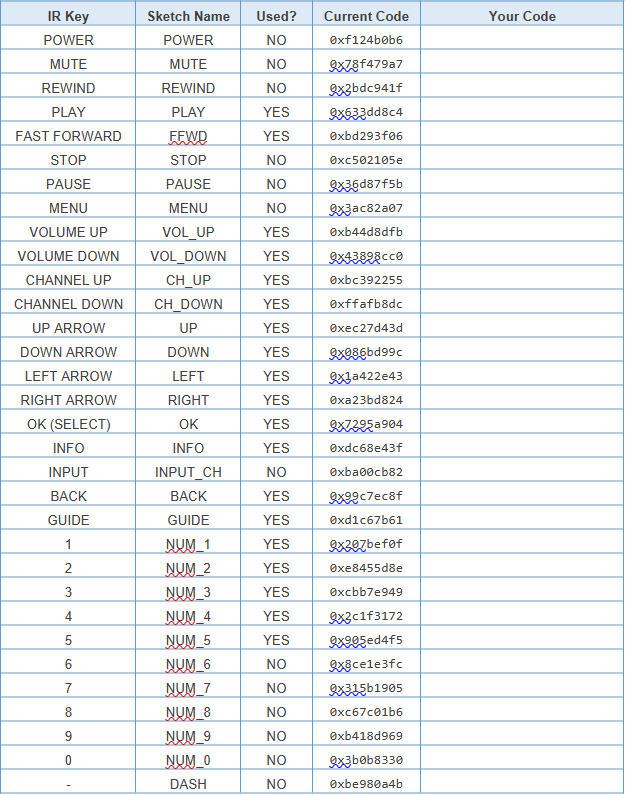 IR Key Table.jpg