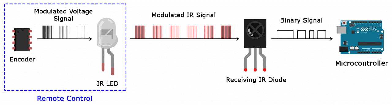 IR Modulation.png