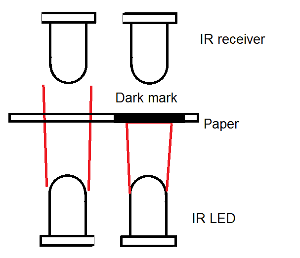 IR gate.png