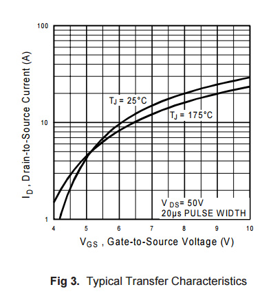 IRF520 Chart.jpg