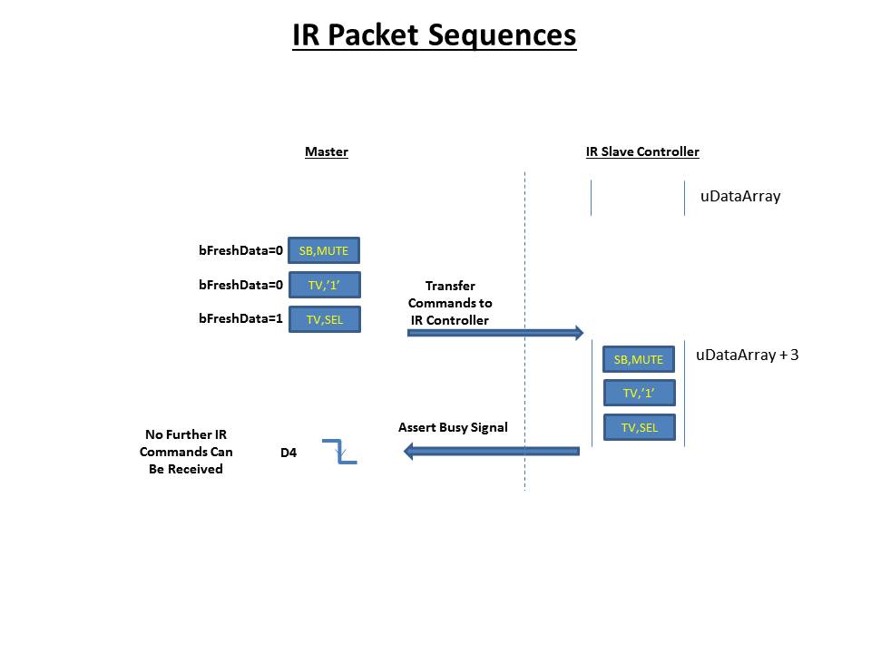 IRPktSeq.jpg