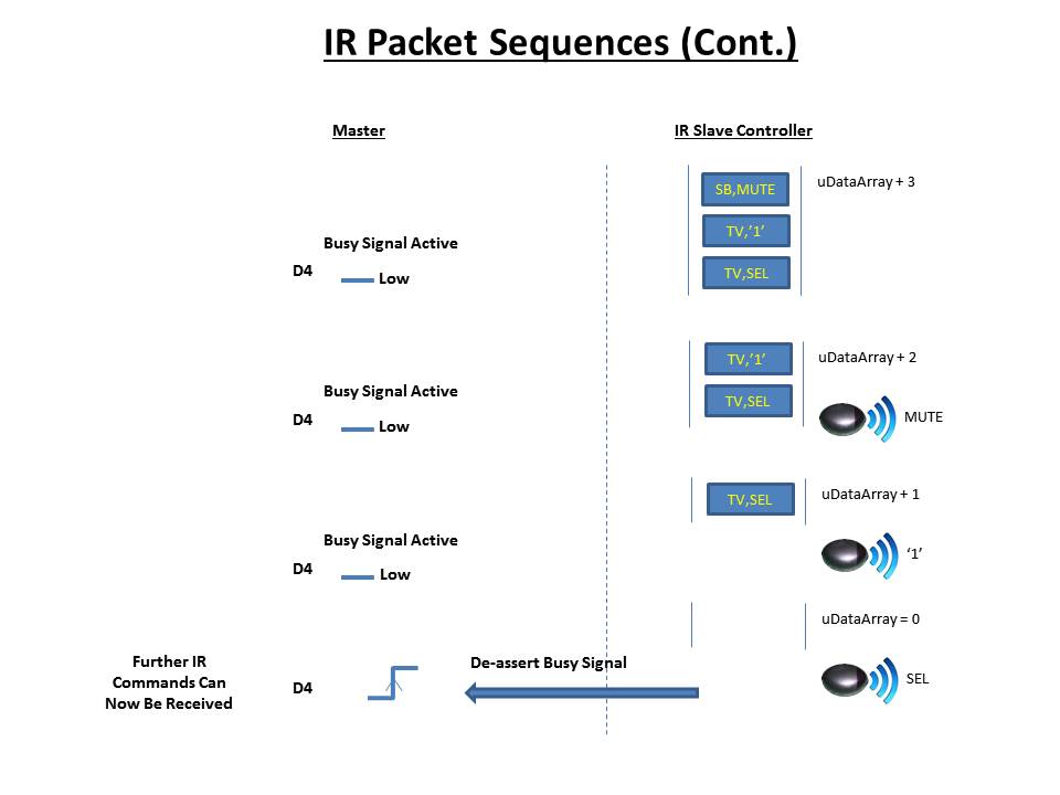 IRPktSeq1.jpg