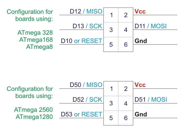 ISP_pin_configurations.jpg