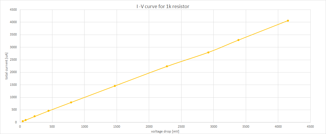 I_V_1kresistor.png