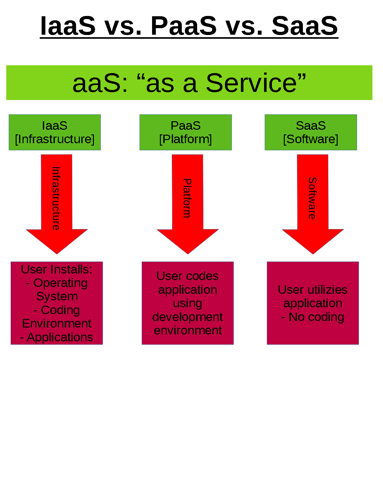 IaaS-PaaS-SaaS.png