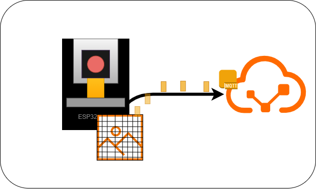 ImageOverMQTT.drawio (1).png